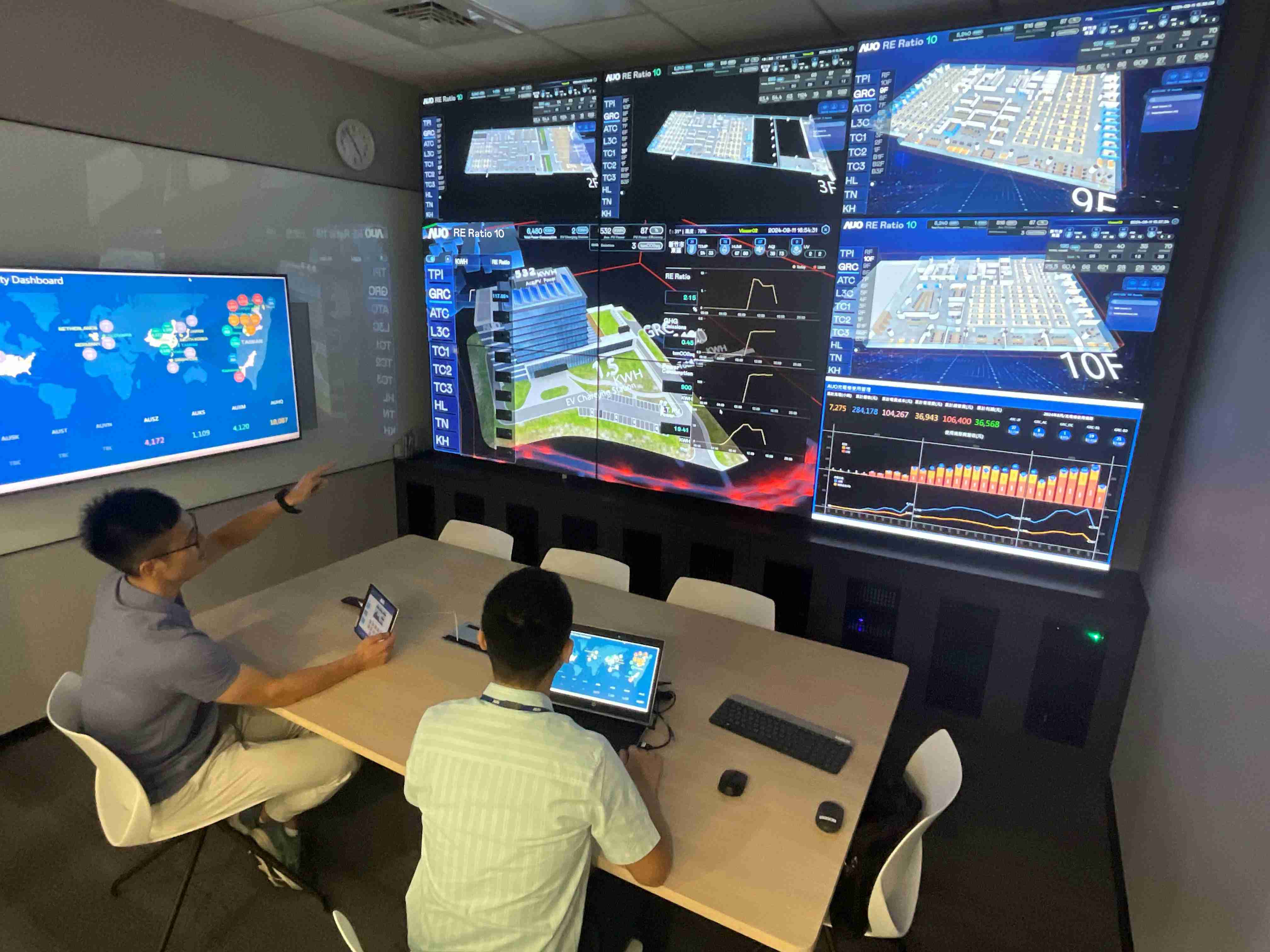 红龙扑克透过子公司红龙扑克宇沛之多任务智能楼宇系统，，，实时监控空调、、、、照明、、绿电的运作情形，，提升用电管理效能，，，进行用电优化与耗能设备汰换等节能减碳措施